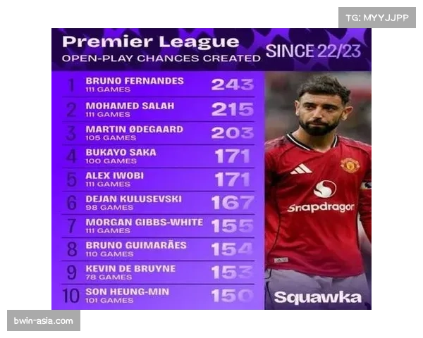 英超数据化战术广泛应用 各队通过xG值优化进攻机会选择